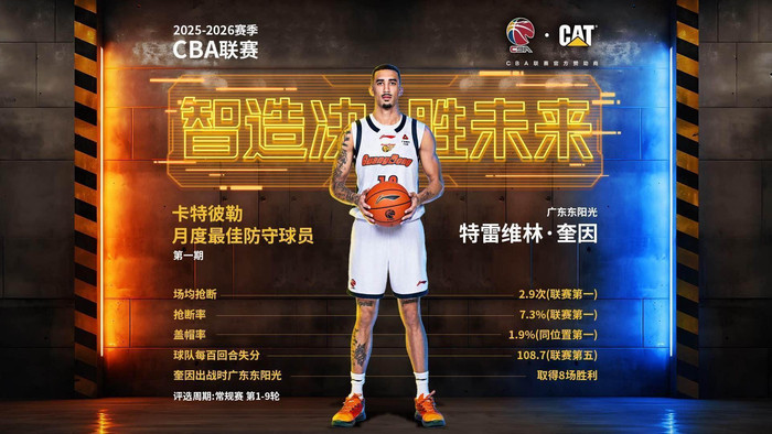 开云注册-【CBA俱乐部杯】奎因砍37分难救主，广东队再负上海队止步八强|广东男篮|上海男篮|胡明轩|焦泊乔|张镇麟_新浪新闻